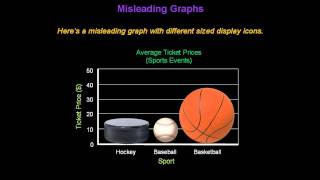 Identifying Misleading Graphs  Konst Math [upl. by Gnohc646]