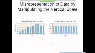 Elementary Statistics Graphical Misrepresentations of Data [upl. by Der]